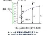 制冷技术图片1