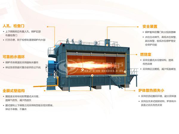 燃油/气锅炉大型供暖锅炉原理和构造图