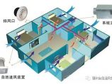 通风排烟图片1
