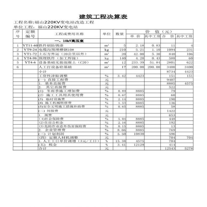 福山220KV变电站改造工程决算表_图1