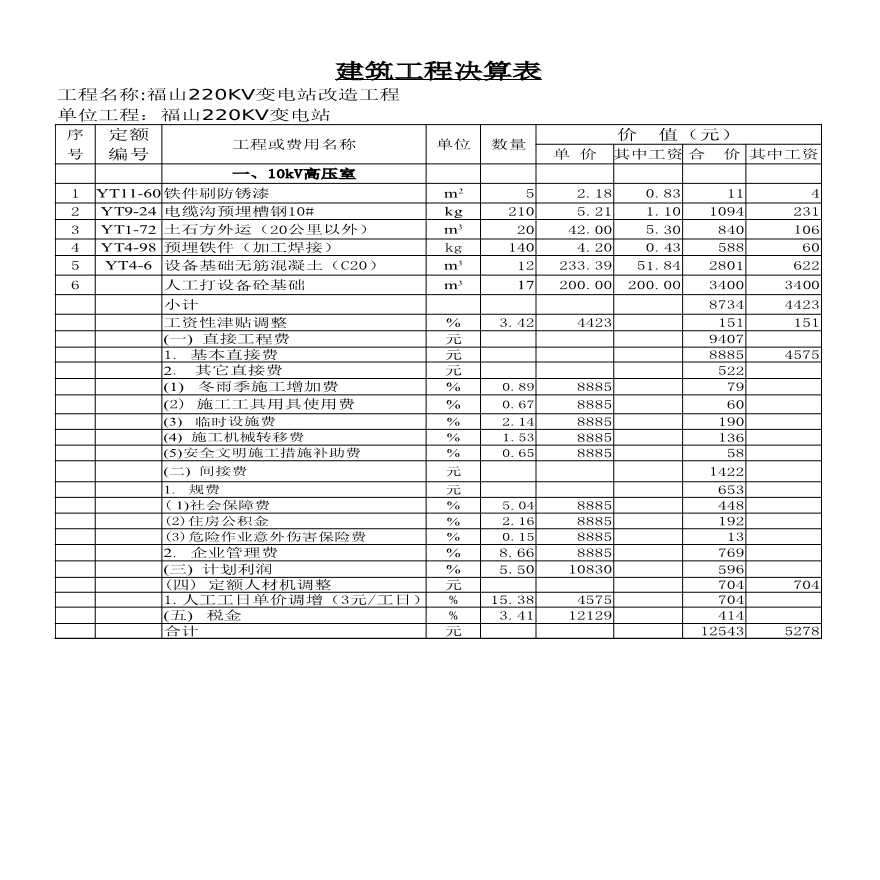 福山220KV变电站改造工程决算表