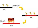 电气工程原创版块图片1