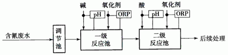 图1二级氧化处理含氰废水的基本工艺流程.png