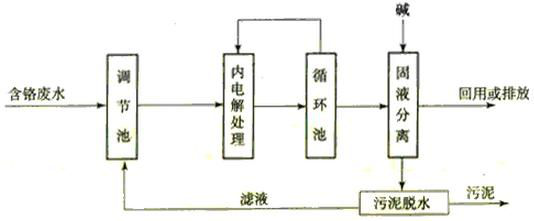 图1间歇式内电解法处理含铬废水的基本工艺流程.png