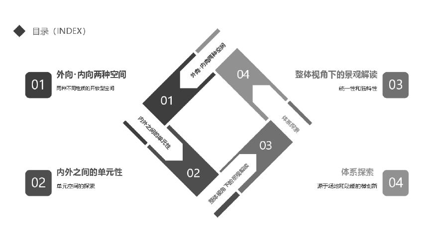 11-2020年度特训：场地和功能催生的建筑形态 开放型空间.pdf-图二