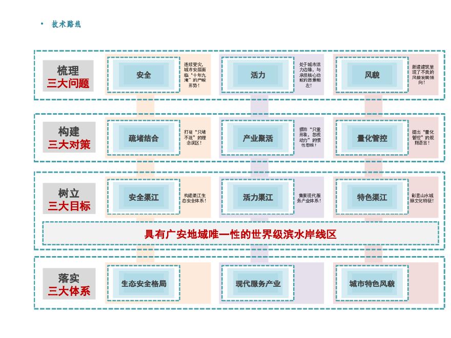 2015同济－广安市中心城区滨江两岸城市设计.pdf-图二