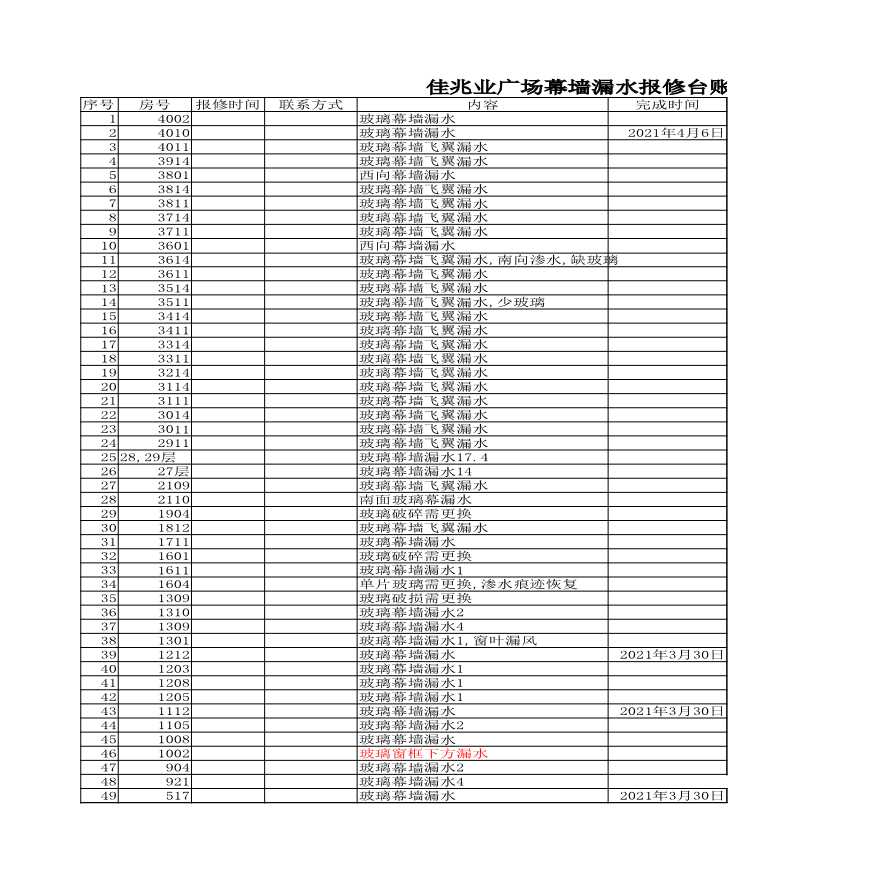 佳兆业广场幕墙漏水报修台账（2021年4月）