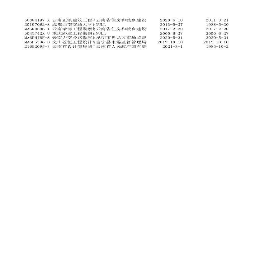 云南省公路建设市场-勘察设计企业-图二