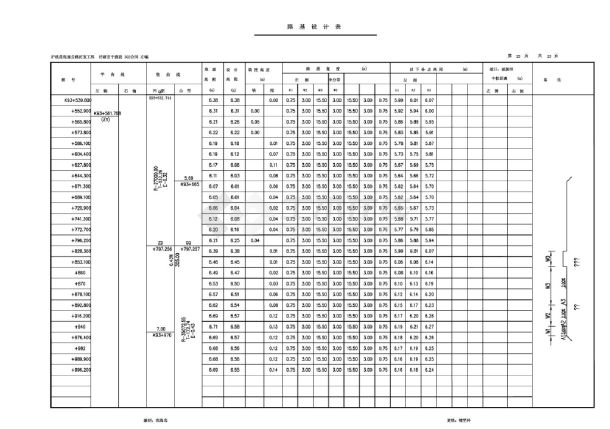 沪杭甬高速公路拓宽工程沽渚至宁波段路基设计表303合同CAD图.dwg-图一