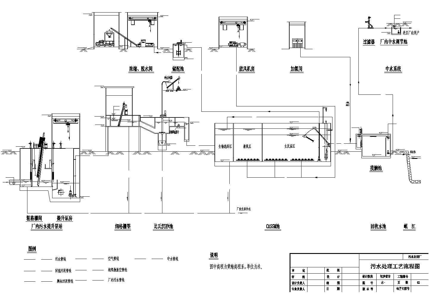 某污水处理厂CAD节点完整污水厂初设流程图