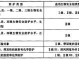 洁净空调系统图片1