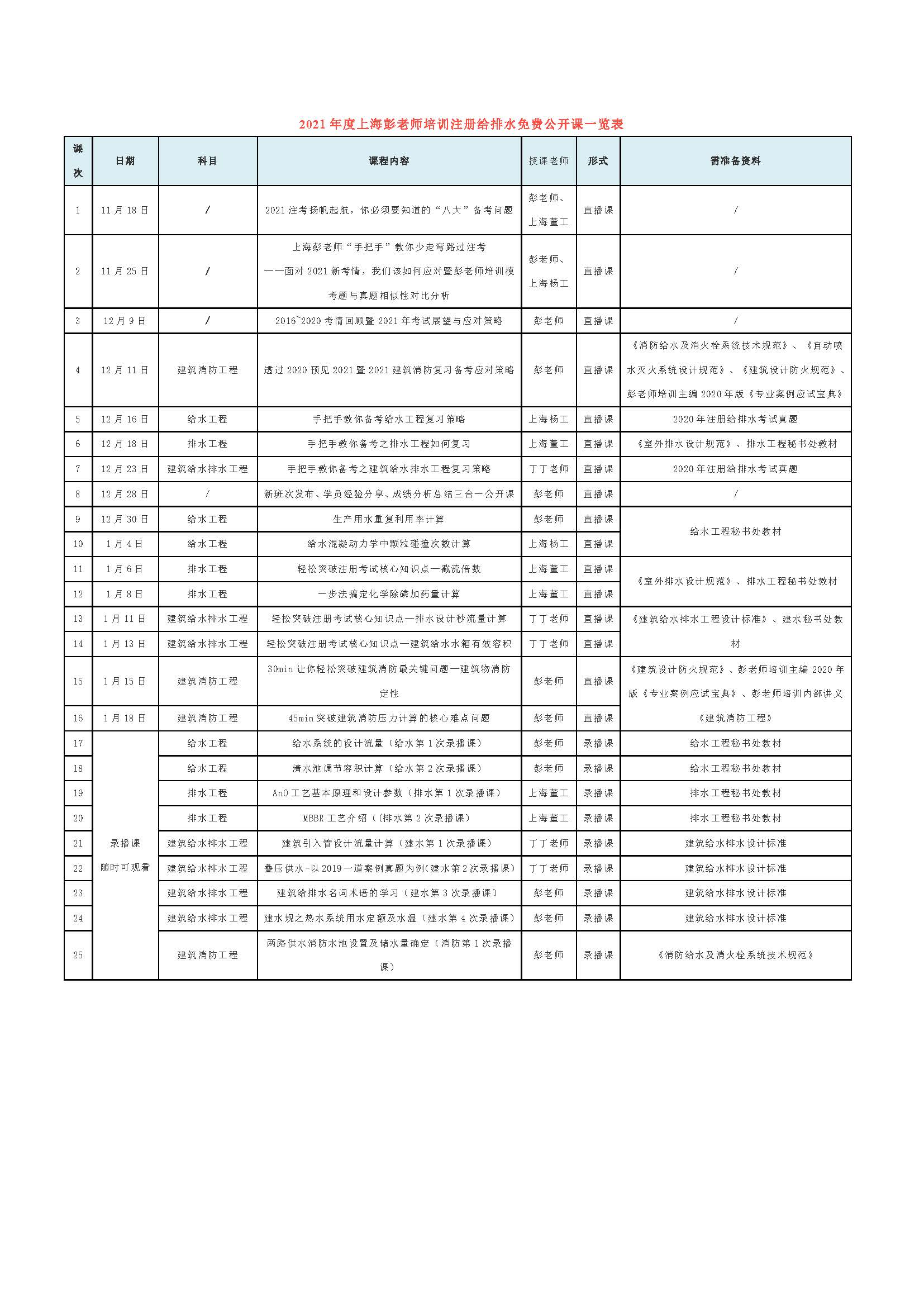 2021年度上海彭老师培训注册给排水免费公开课一览表.jpg