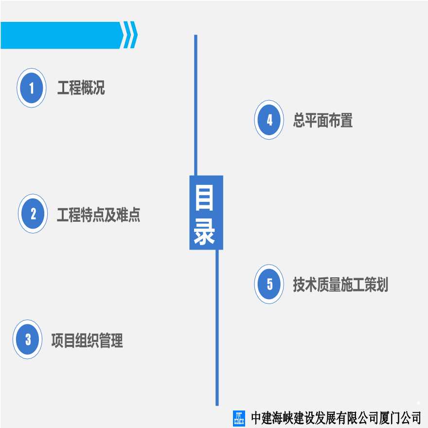 漳州万科城项目策划（共62页）.ppt-图二