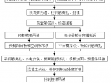 装配式施工图片1