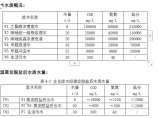 水处理图片1