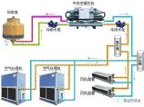 热泵工程图片1