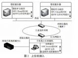 工业自动化图片1