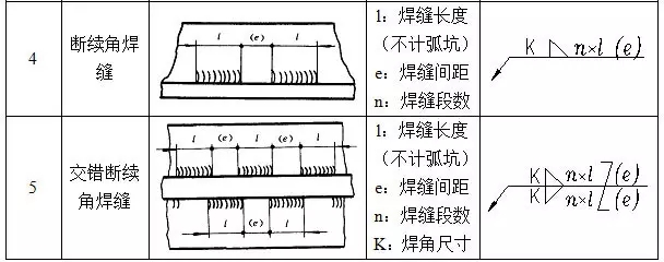 钢结构设计科普-——钢结构怎么识图