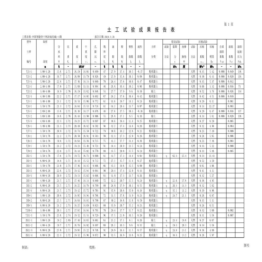 土工试验成果表2018-28.xls-图一