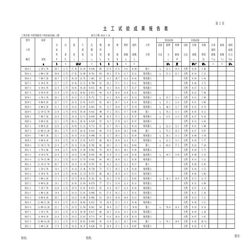土工试验成果表2018-28.xls-图二