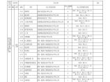 合川水利（防洪护岸）CB01进度项目划分2.xls图片1