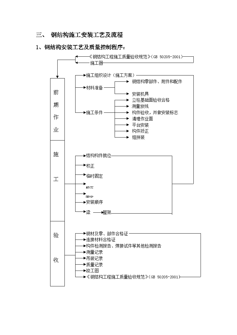 钢结构工程专项施工方案(1).doc-图二