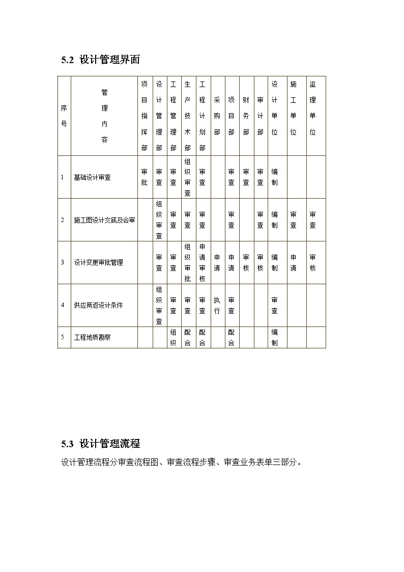 EPC工程设计管理（29P）.doc-图二