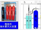 建筑消防给水图片1