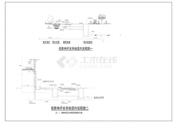 南阳社会福利院建设项目-室外管线 绿化 海绵城市-图一