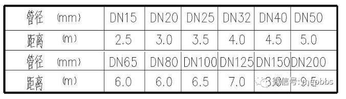 【电气学院】机电安装质量控制要点图文详解