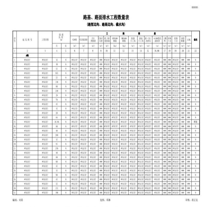S3-31-1路基、路面排水工程数量表（边沟A、B、C、D线）.xls_图1