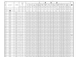 S3-31-1路基、路面排水工程数量表（边沟A、B、C、D线）.xls图片1