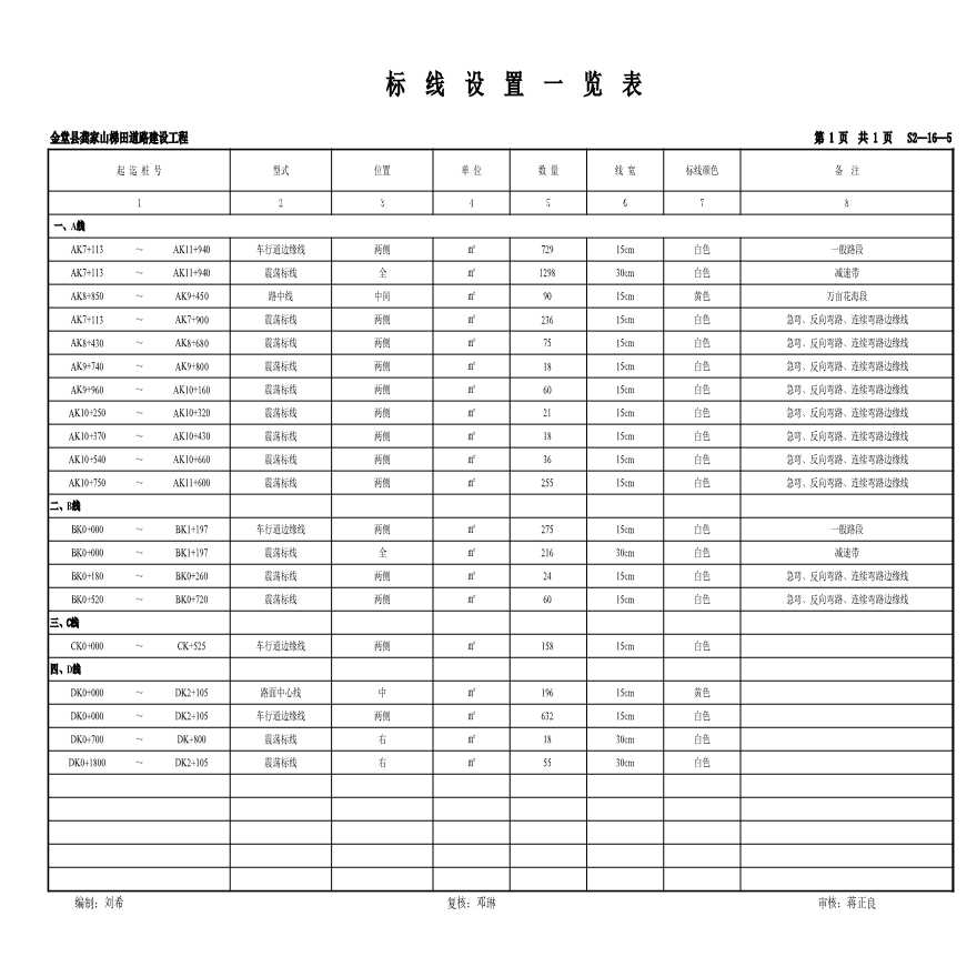 S2-16-5标线设置一览表.xls-图一