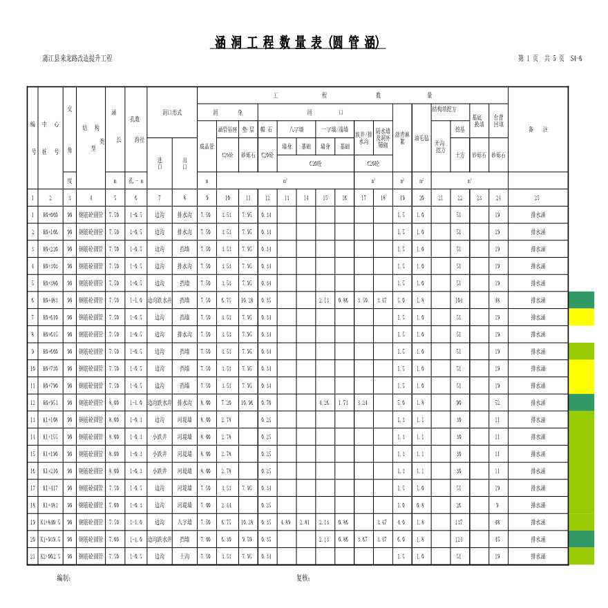 S4-6涵洞工程数量表11.16.xls-图一