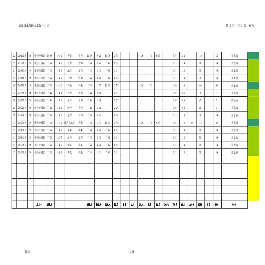S4-6涵洞工程数量表11.16.xls-图二