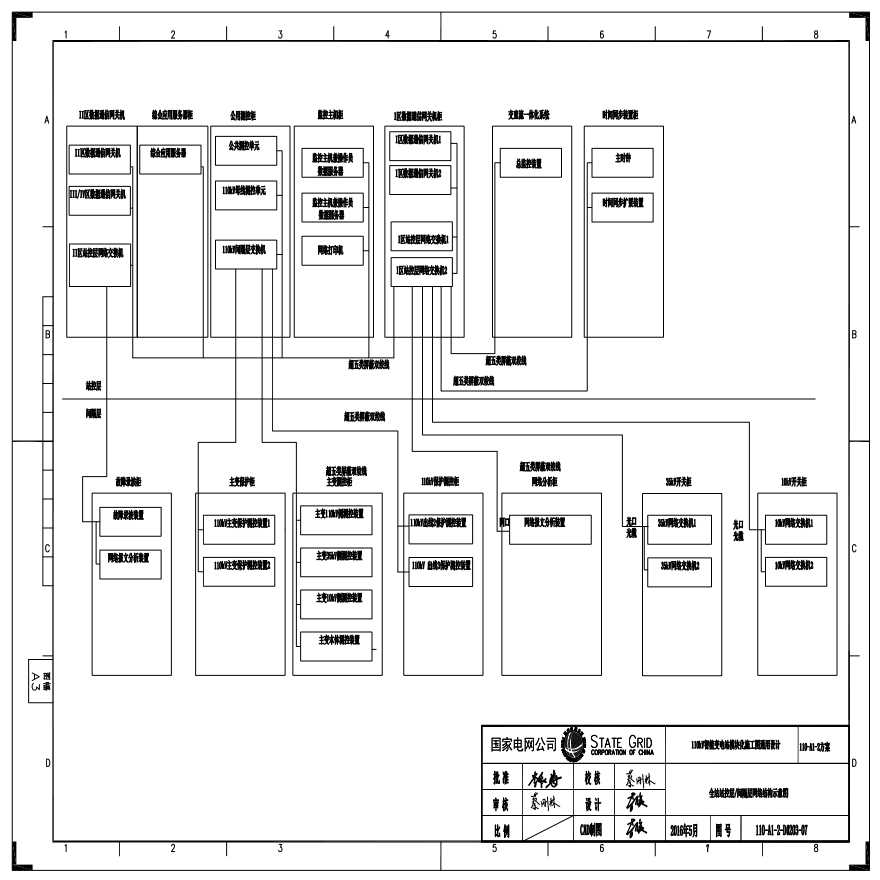 110-A1-2-D0203-07 全站站控层间／隔层网络结构示意图.pdf-图一