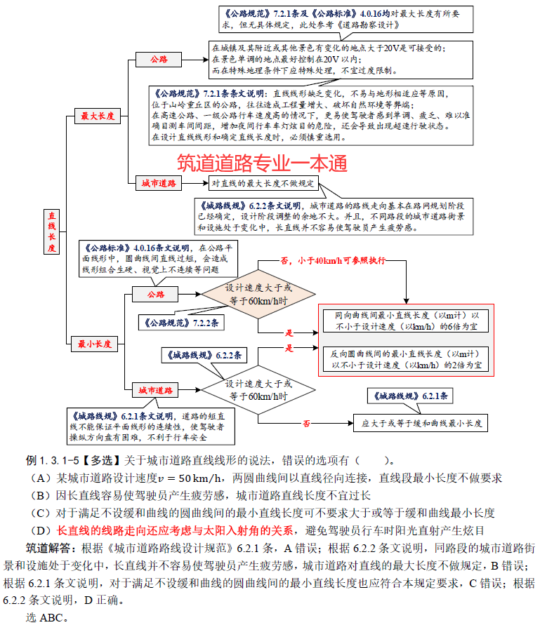 道路专业一本通上册70.png