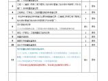 肇庆市市政（地下管线）基础设施工程竣工验收应提供的监督资料目录图片1