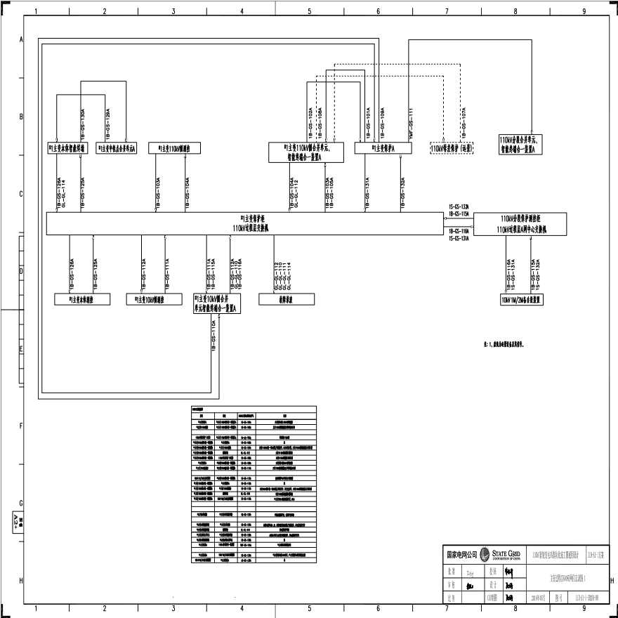 110-A1-1-D0204-08 主变压器过程层GOOSE网信息流图1.pdf-图一