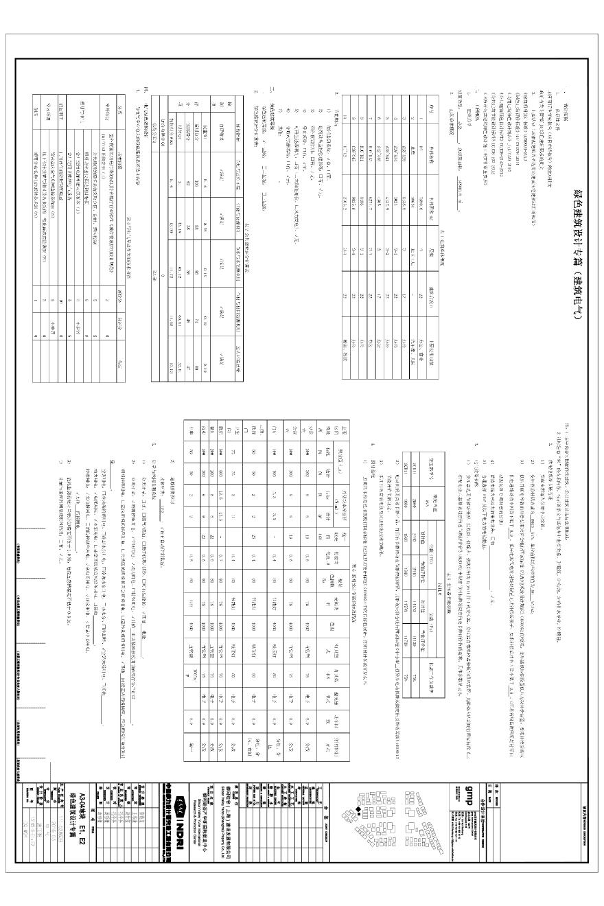 13105-S-E1 、 E2-DQ-W04-A3-04 地块 E1 、 E2 绿色建筑设计专篇.pdf-图一