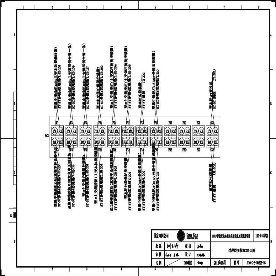 110-C-8-D0206-16 过程层交换机2光口图.pdf-图一