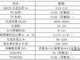 中水处理回用图片1