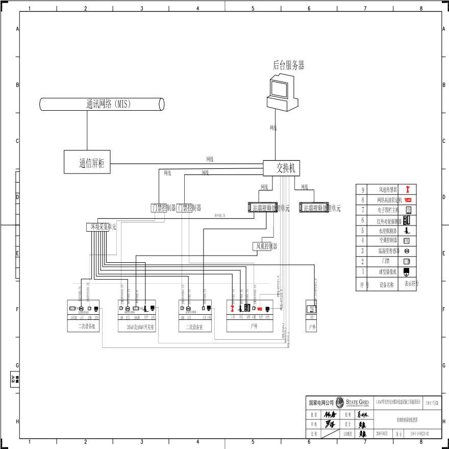 110-C-3-D02112 辅助控制系统配置图.pdf-图一