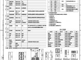 110-A3-3-T0201-02 建筑做法及门窗一览表.pdf图片1