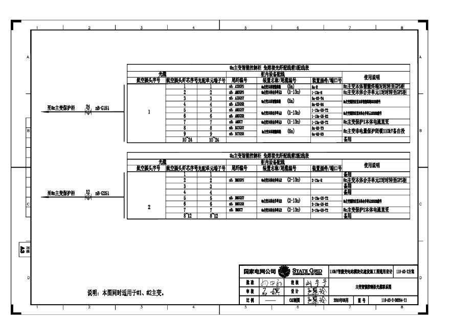 110-A3-2-D0204-11 主变压器智能控制柜光缆联系图.pdf-图一