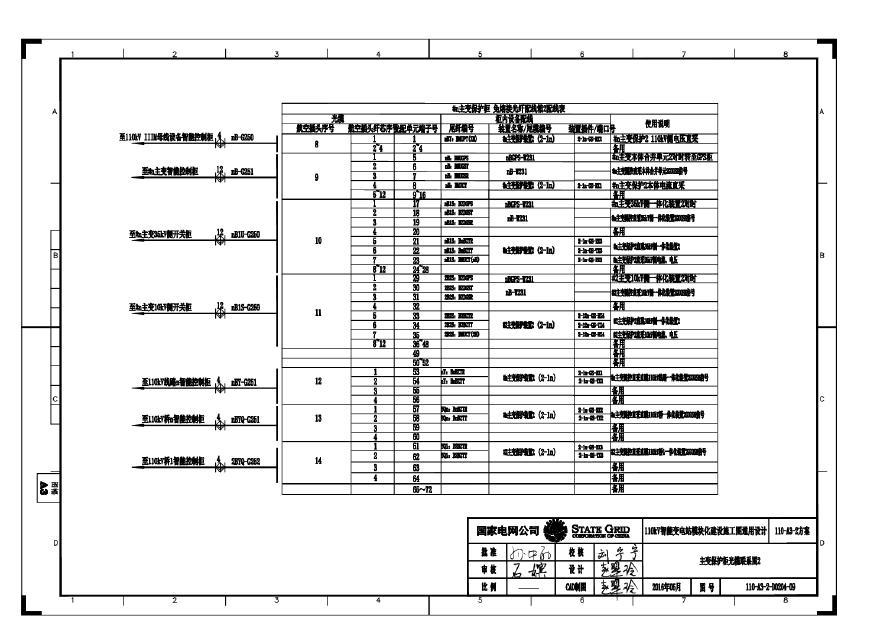 110-A3-2-D0204-09 主变压器保护柜光缆联系图2.pdf-图一