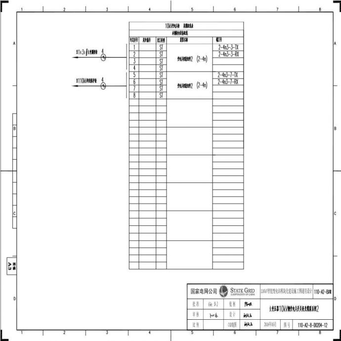 110-A2-8-D0204-12 主变压器10kV侧受电A开关柜光缆联系图2.pdf_图1