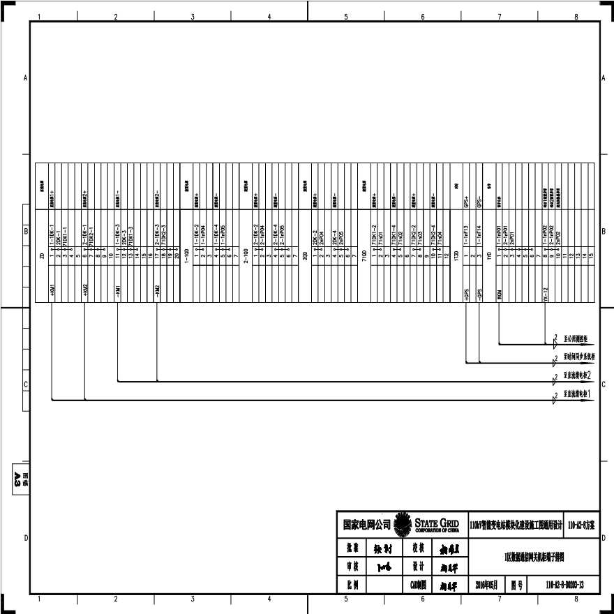 110-A2-8-D0203-13 I区数据通信网关机柜端子排图.pdf-图一