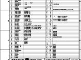110-A2-7-D0110-17 主要设备材料表.pdf图片1