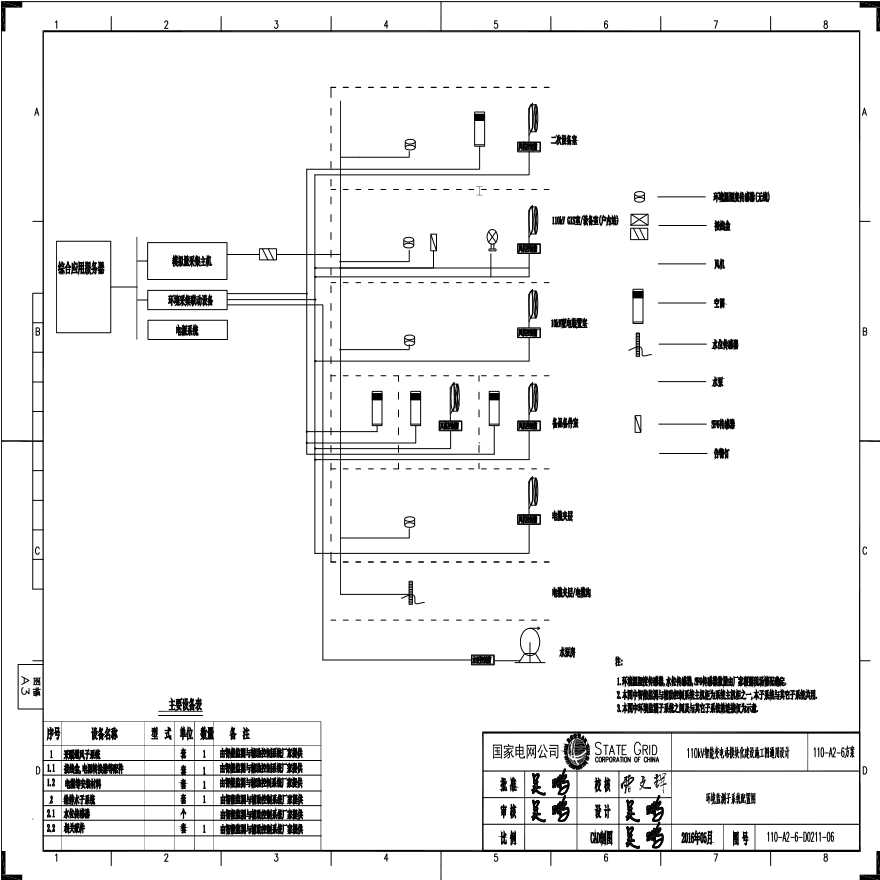 110-A2-6-D0211-06 环境监测子系统配置图.pdf-图一
